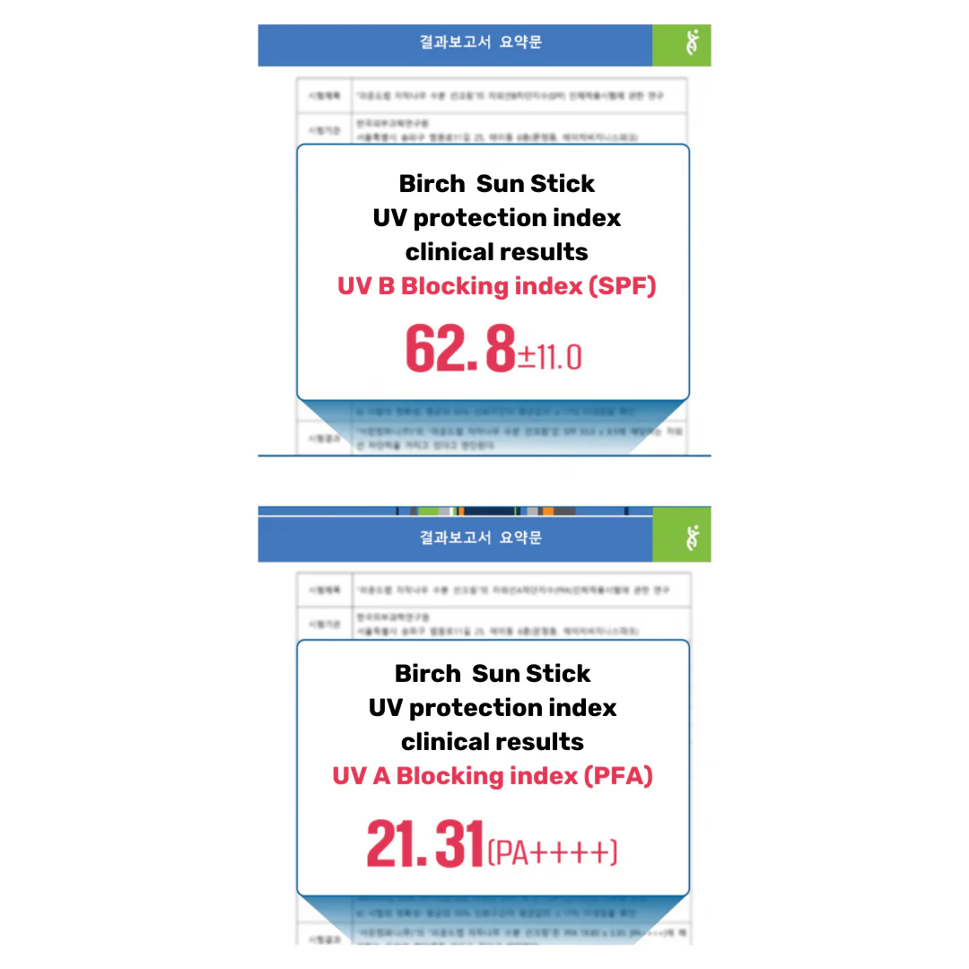 BirchInorganicSunscreenUVProtectionIndexClinicalResultsUVProtectionIndex_4_1080x