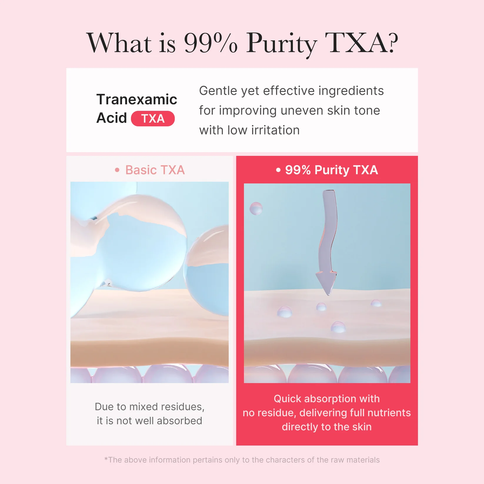 Medicube-TXA-Niacinamide-Capsule-Cream
